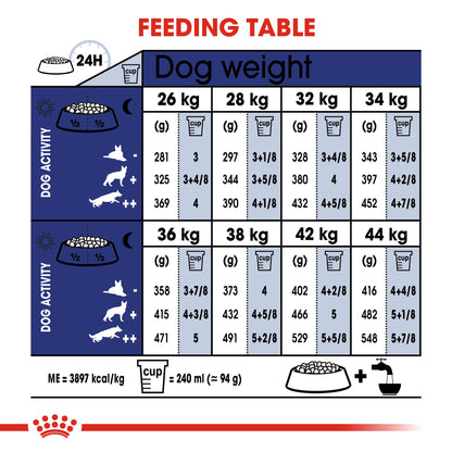 ROYAL CANIN® Maxi Adult 5+ Dry Dog Food - 15kg