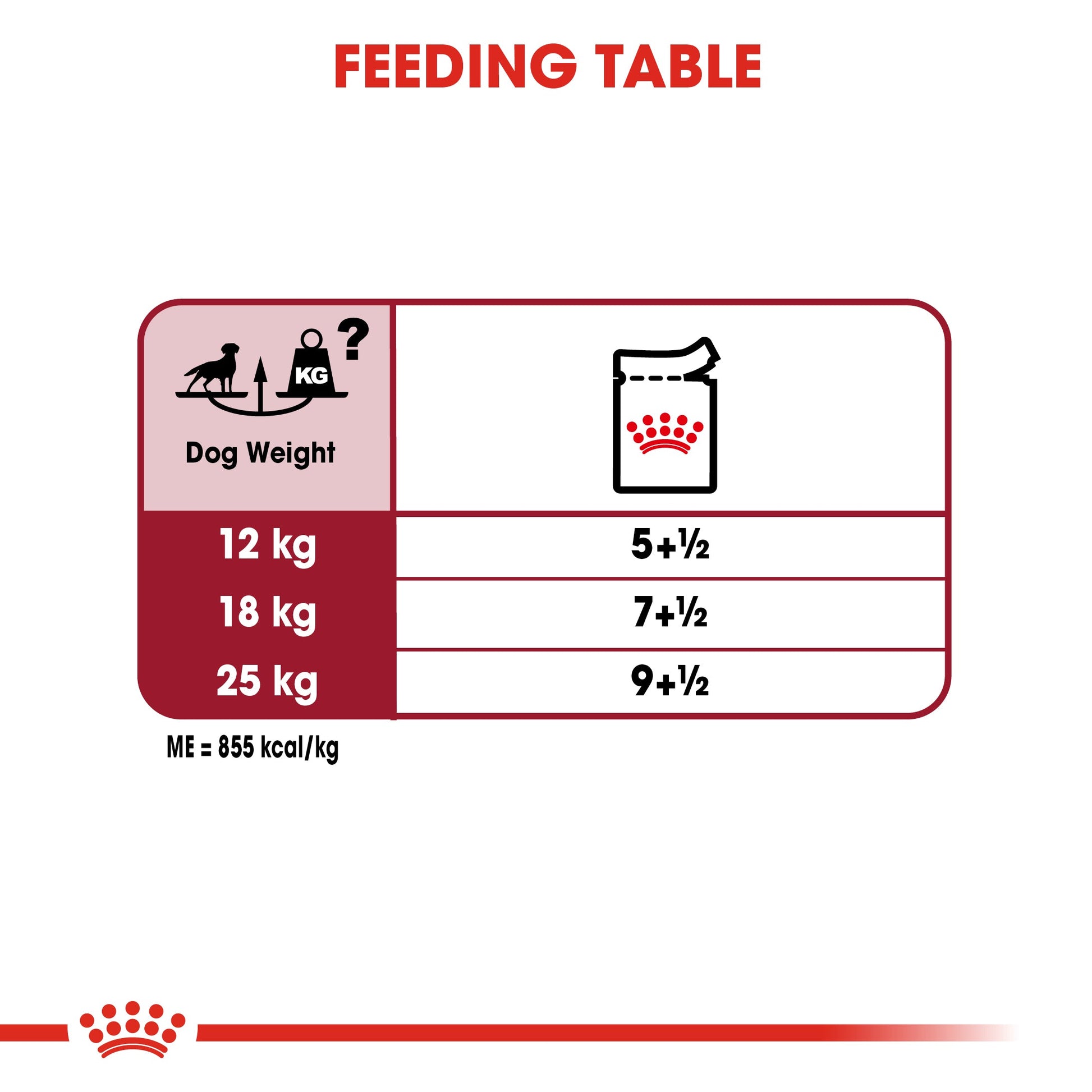 ROYAL CANIN® Medium Adult in Gravy Wet Dog Food - 10x140g