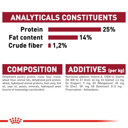 ROYAL CANIN® Medium Adult Dry Dog Food - 4kg