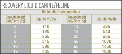Royal Canin Recovery Liquid Wet Dog & Cat Food 3x200ml