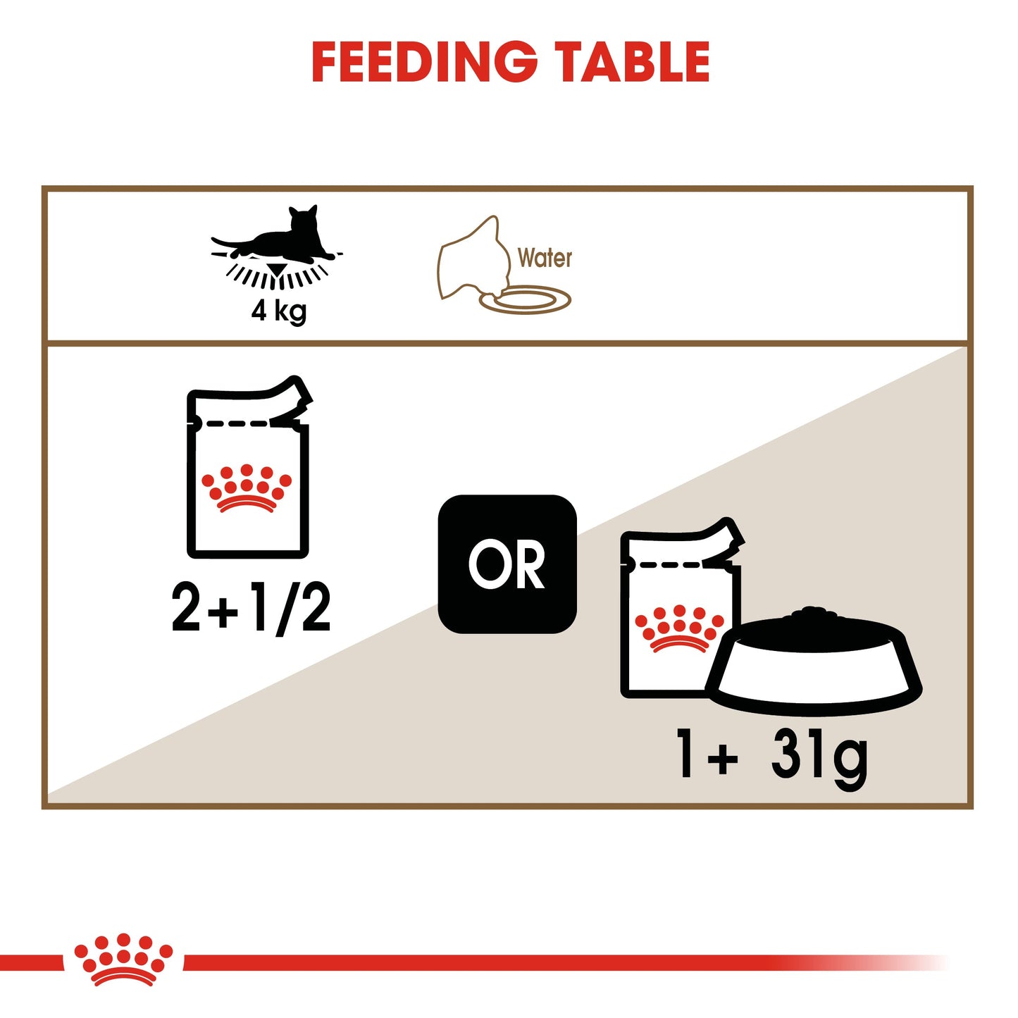 Royal Canin Feline Senior Ageing 12+ in Gravy Wet Cat Food
