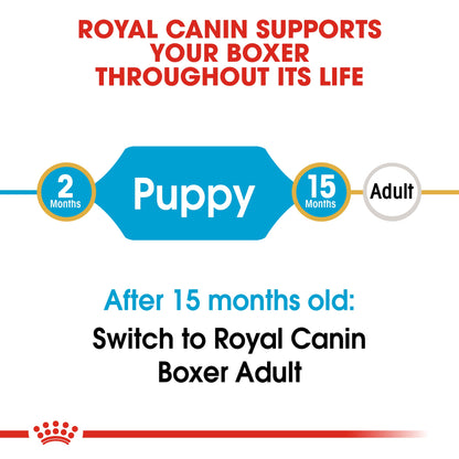Royal Canin Puppy Boxer Dry Dog Food