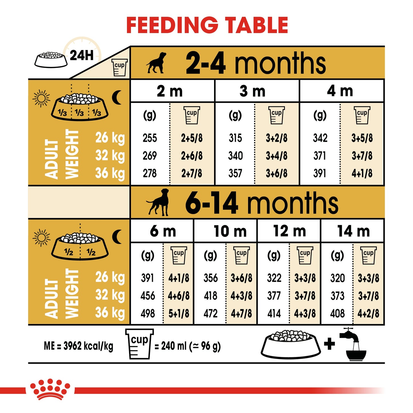 Royal Canin Puppy Boxer Dry Dog Food