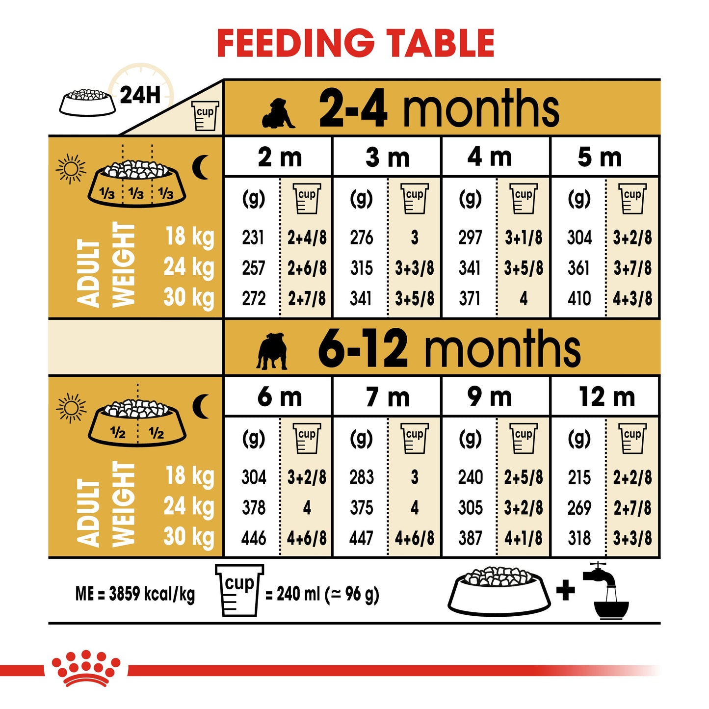 Royal Canin Puppy Bulldog Dry Dog Food