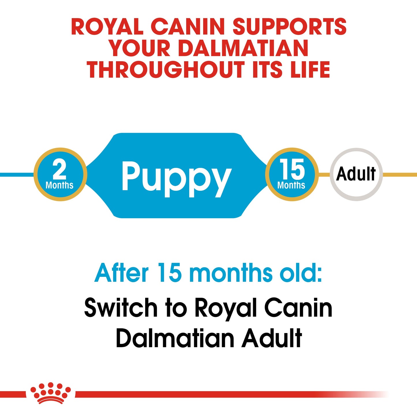 Royal Canin Puppy Dalmatian Dry Dog Food 12kg