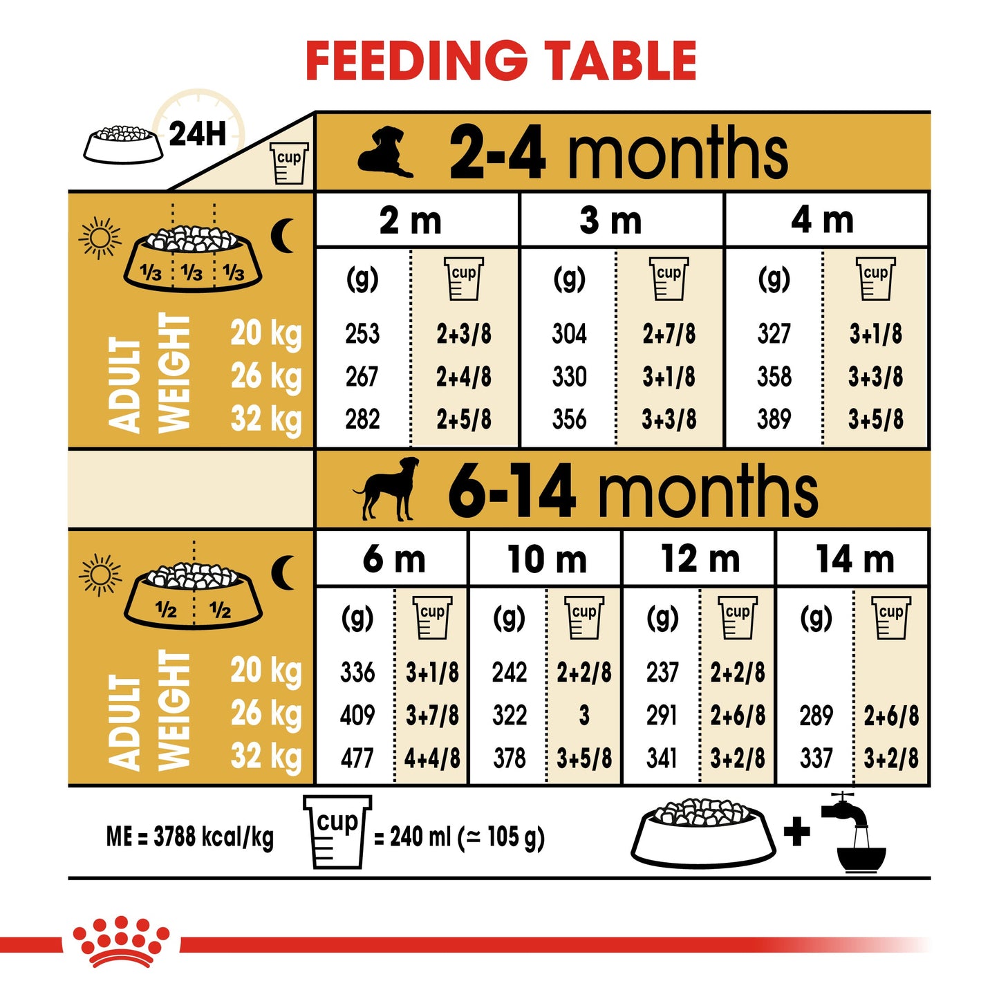 Royal Canin Puppy Dalmatian Dry Dog Food 12kg