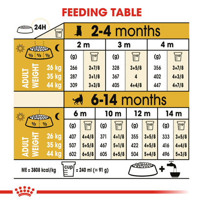 Royal Canin Puppy German Shepherd Dry Dog Food