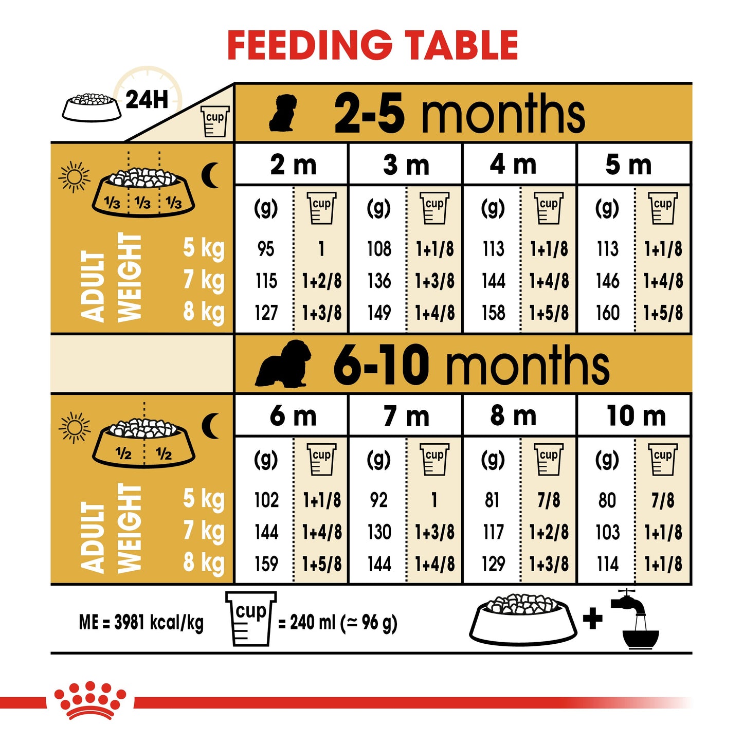Royal Canin Puppy Cavalier King Charles Dry Dog Food 1.5kg
