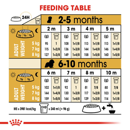 Royal Canin Puppy Cavalier King Charles Dry Dog Food 1.5kg
