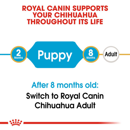Royal Canin Puppy Chihuahua Dry Dog Food 1.5kg
