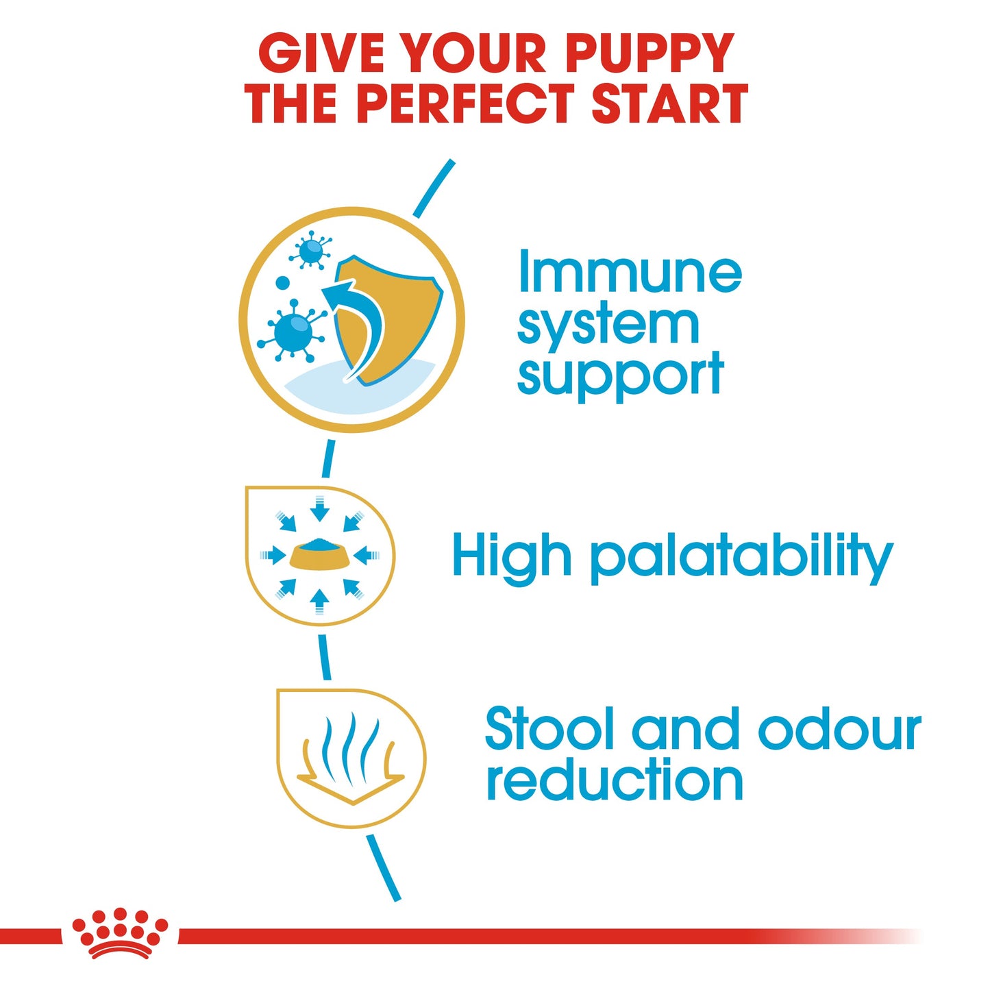 Royal Canin Puppy Chihuahua Dry Dog Food 1.5kg