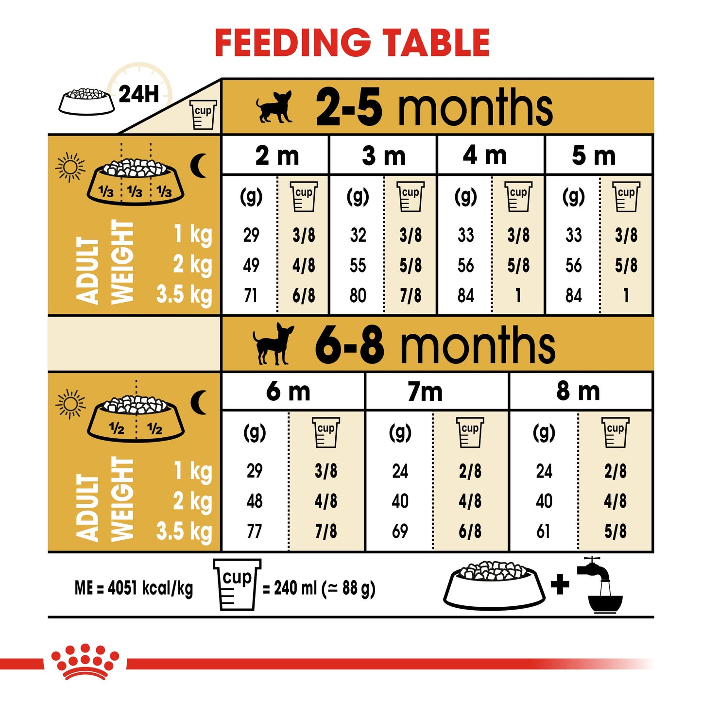 Royal Canin Puppy Chihuahua Dry Dog Food 1.5kg