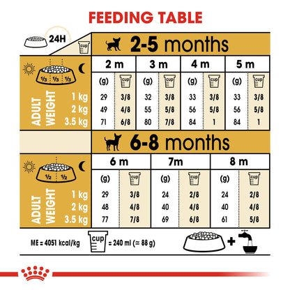 Royal Canin Puppy Chihuahua Dry Dog Food 1.5kg