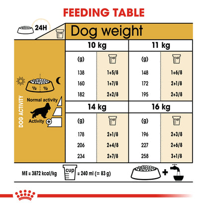 Royal Canin Adult Cocker Dry Dog Food