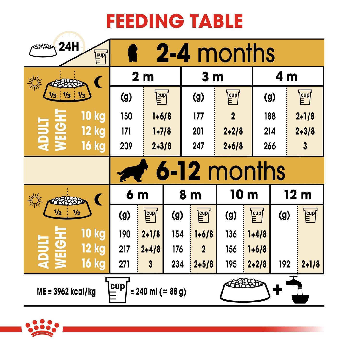 Royal Canin Puppy Cocker Spaniel Dry Dog Food 3kg