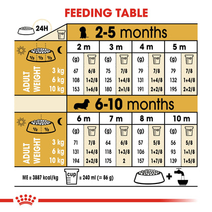 Royal Canin Puppy Dachshund Dry Dog Food 1.5kg