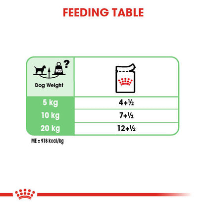 Royal Canin Adult Digestive Care Wet Dog Food