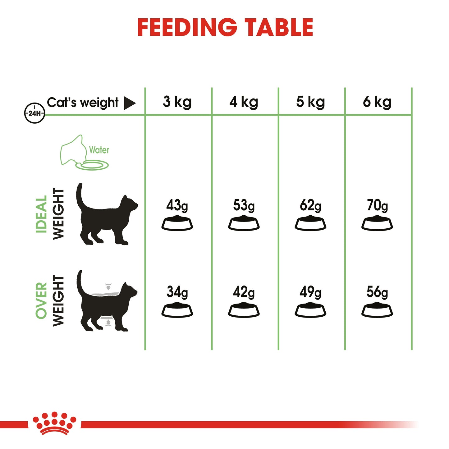 Royal Canin Adult Digestive Care Dry Cat Food