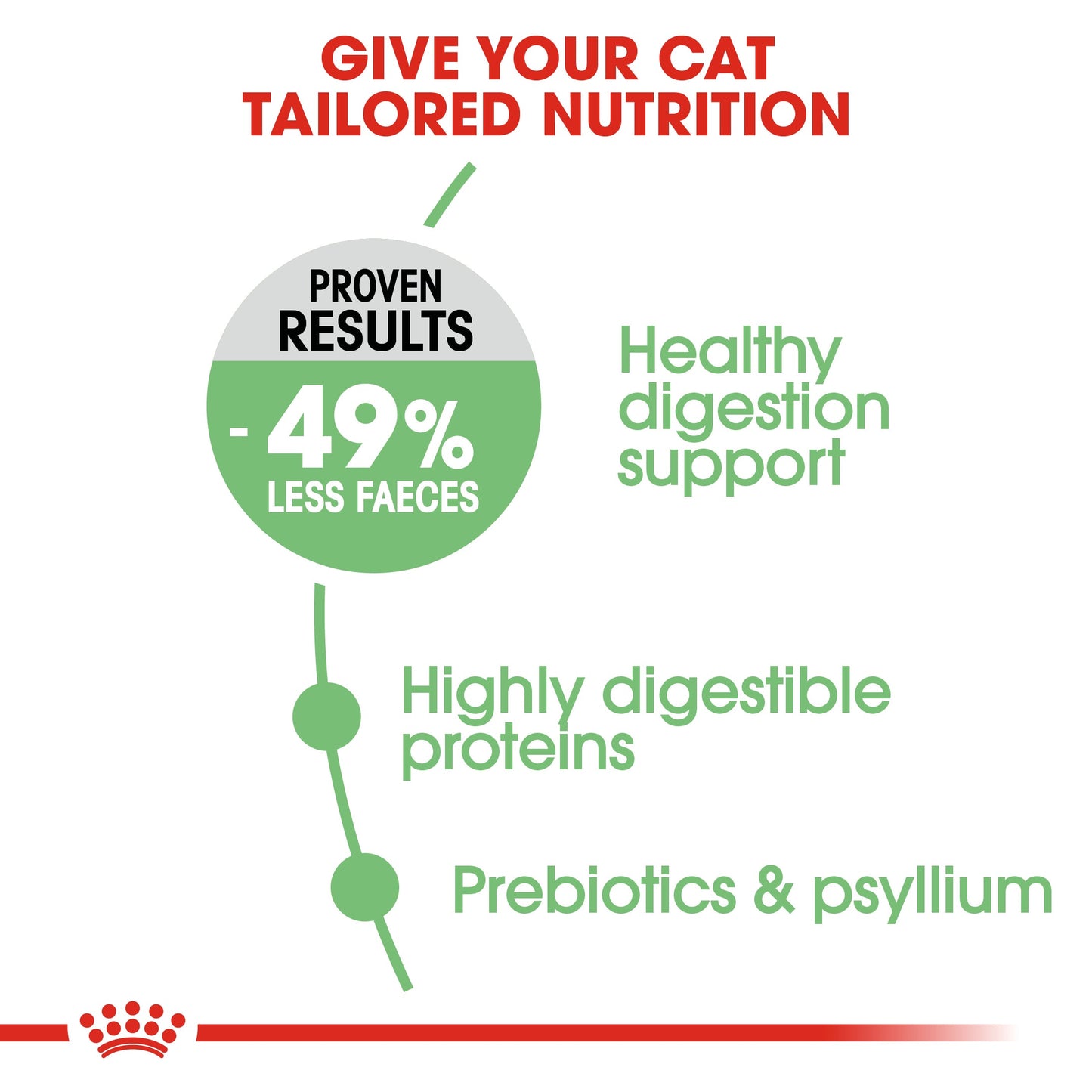 Royal Canin Adult Digestive Care Dry Cat Food