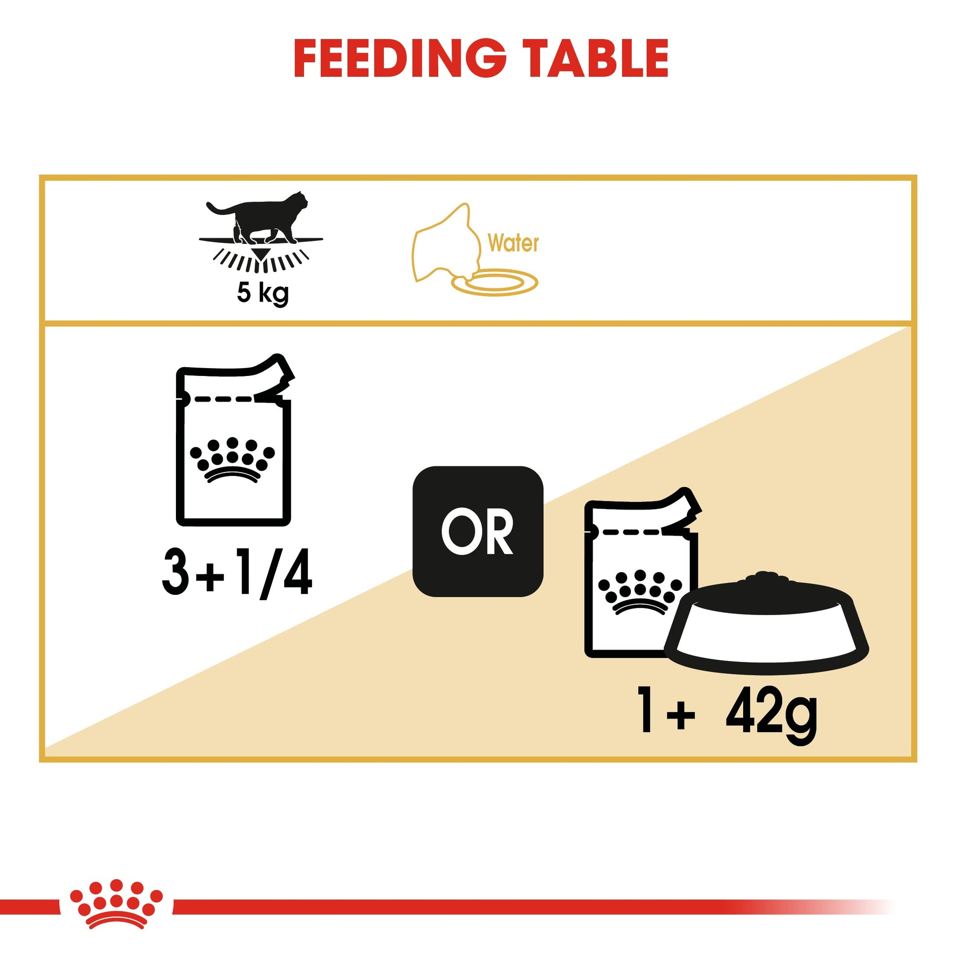 Royal Canin Feline Adult British Shorthair Wet Cat Food Pouches in Gravy - 12 x 85g
