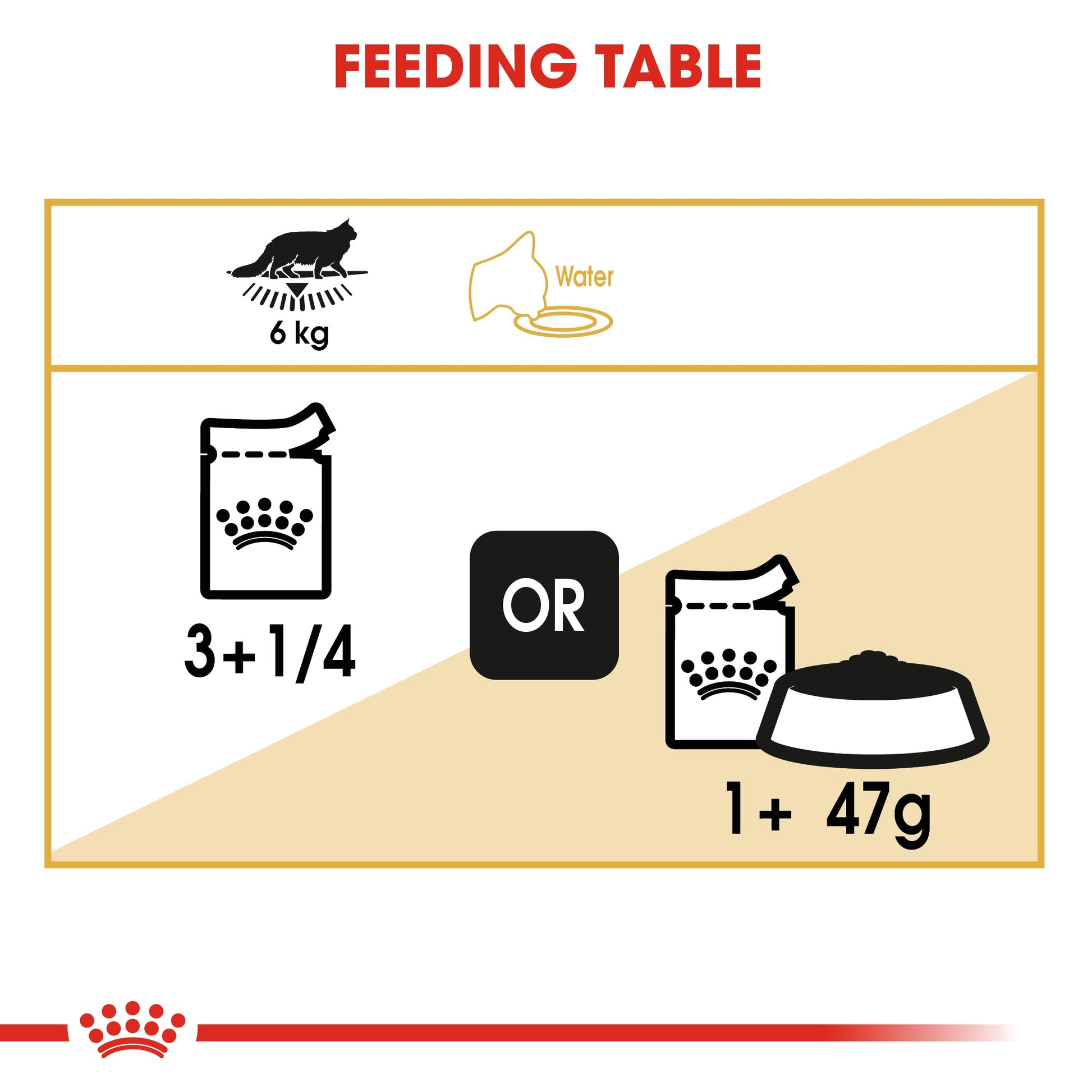 Royal Canin Feline Adult Maine Coon Wet Cat Food Pouches in Gravy - 12 x 85g
