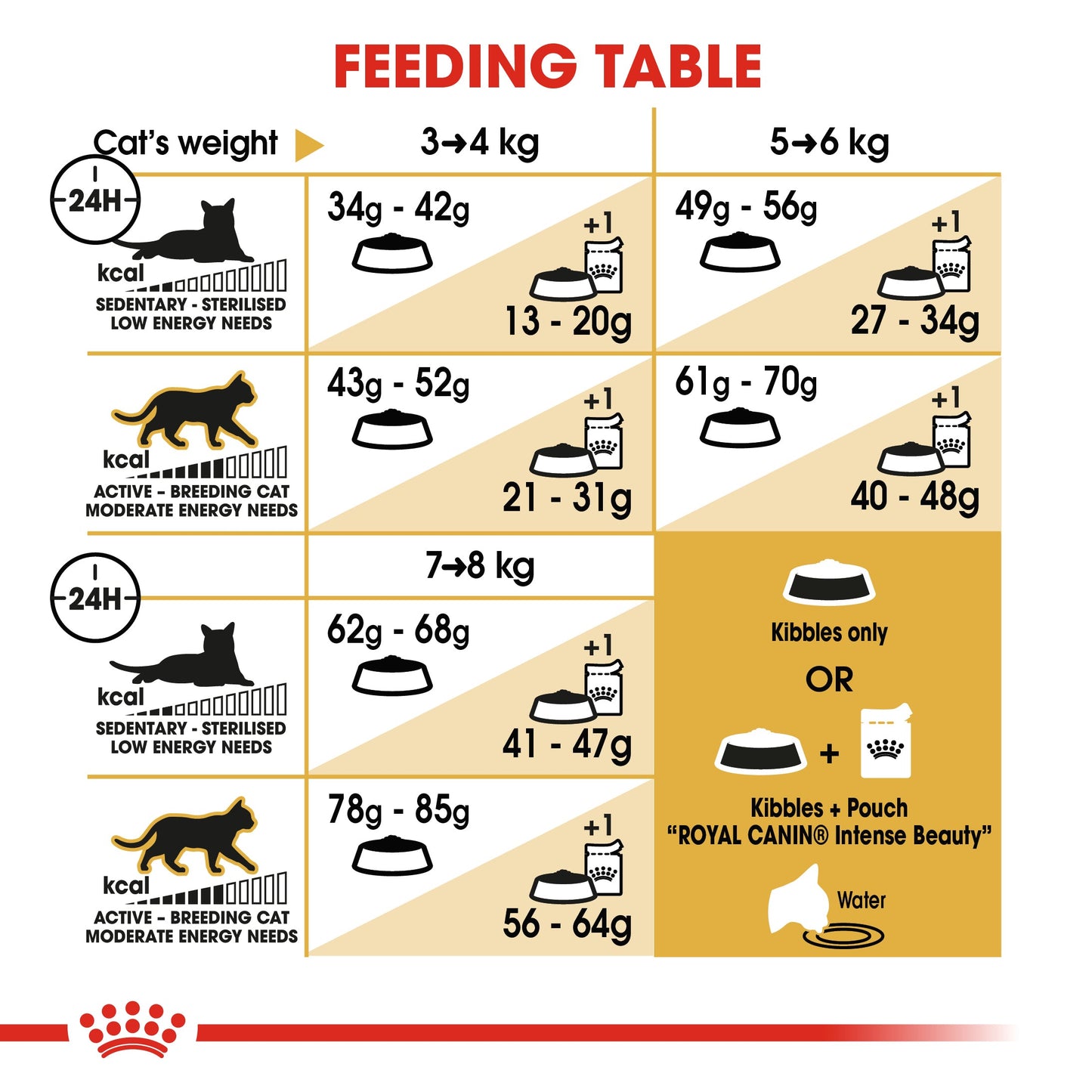 Royal Canin Adult Ragdoll Dry Cat Food