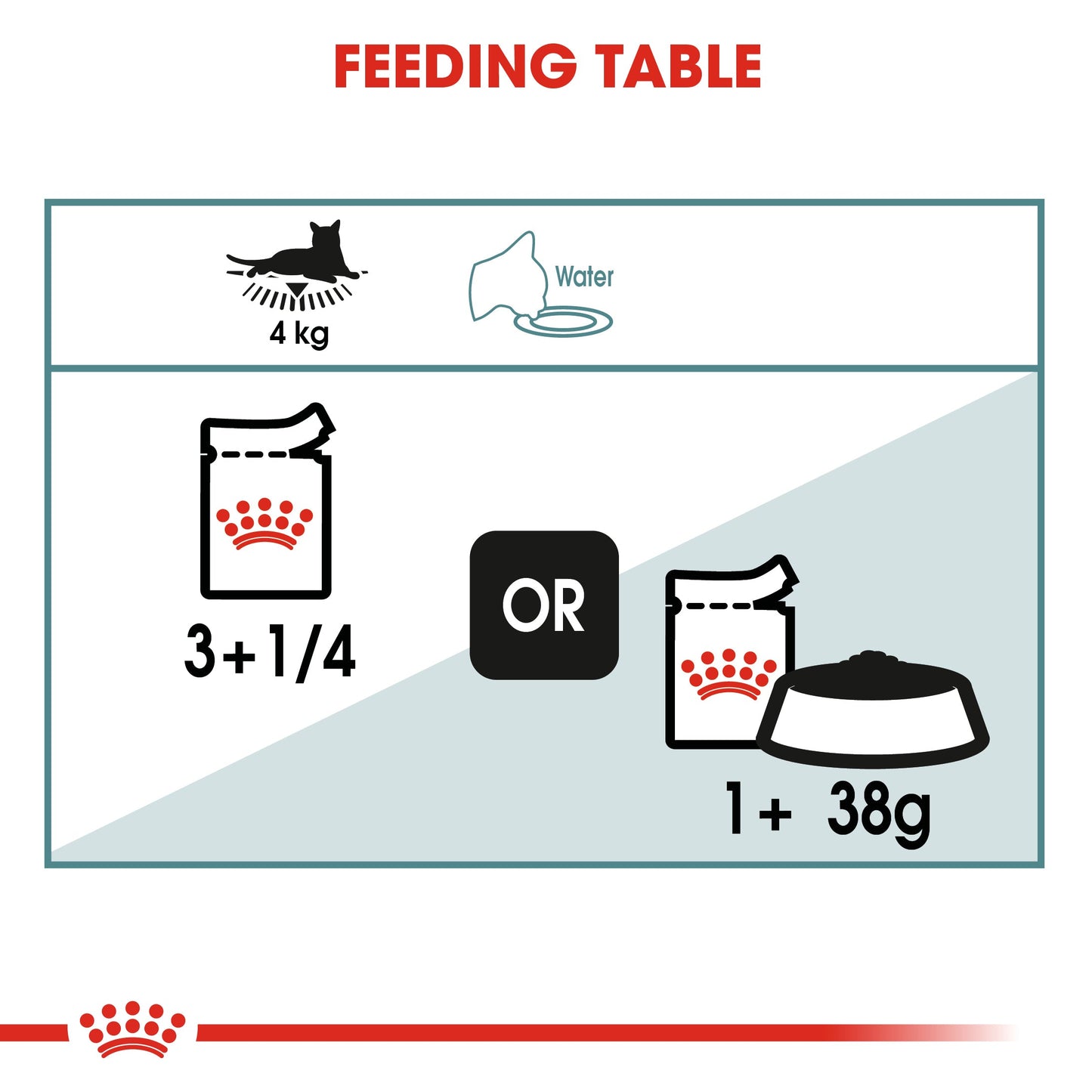 Royal Canin Feline Adult Hairball Care in Gravy Wet Cat Food Pouches - 12 x 85g