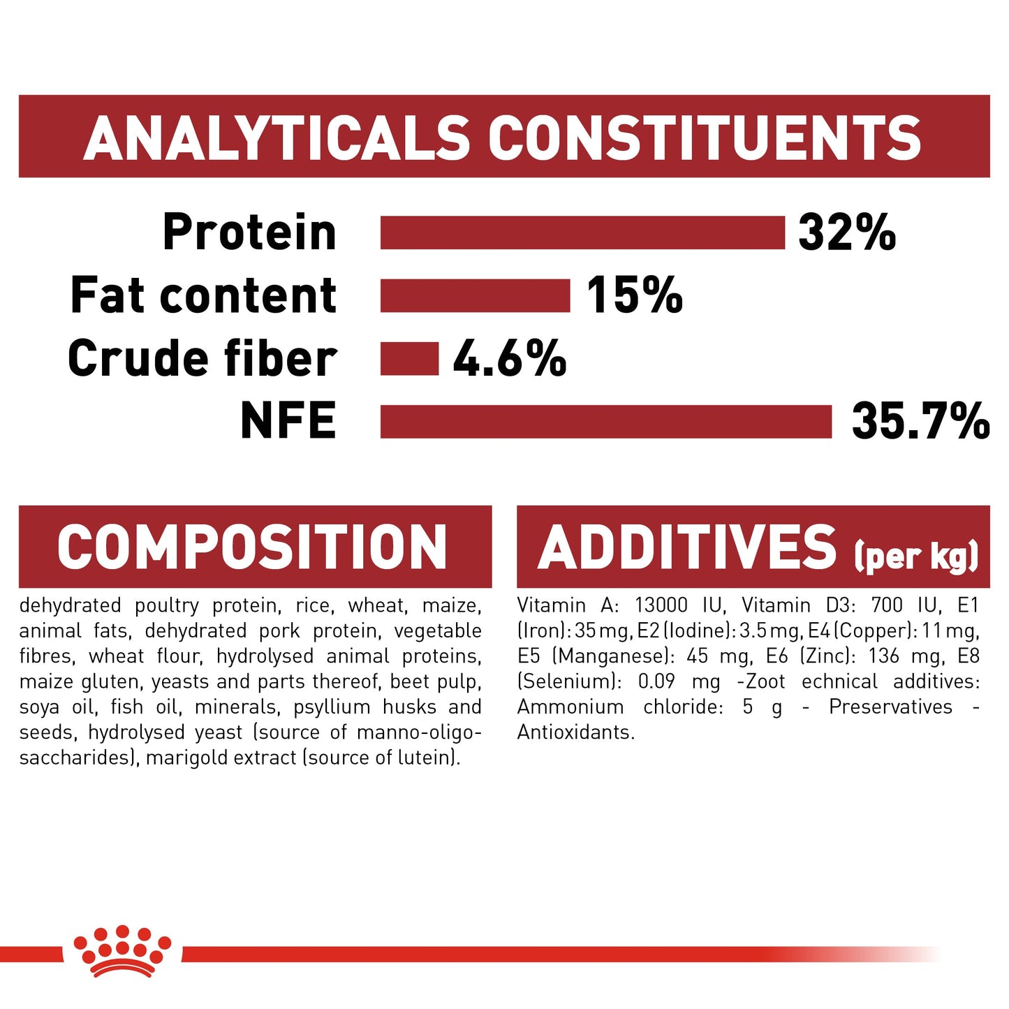 Royal Canin Adult Fit 32 Dry Cat Food