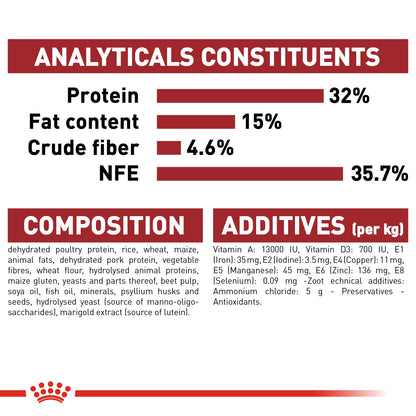 Royal Canin Adult Fit 32 Dry Cat Food