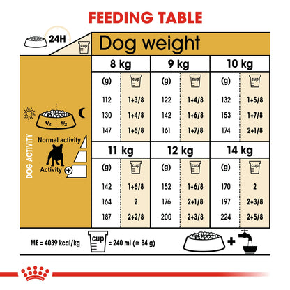 Royal Canin Adult French Bulldog Dry Dog Food