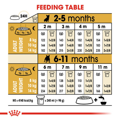 Royal Canin Puppy French Bulldog Dry Dog Food