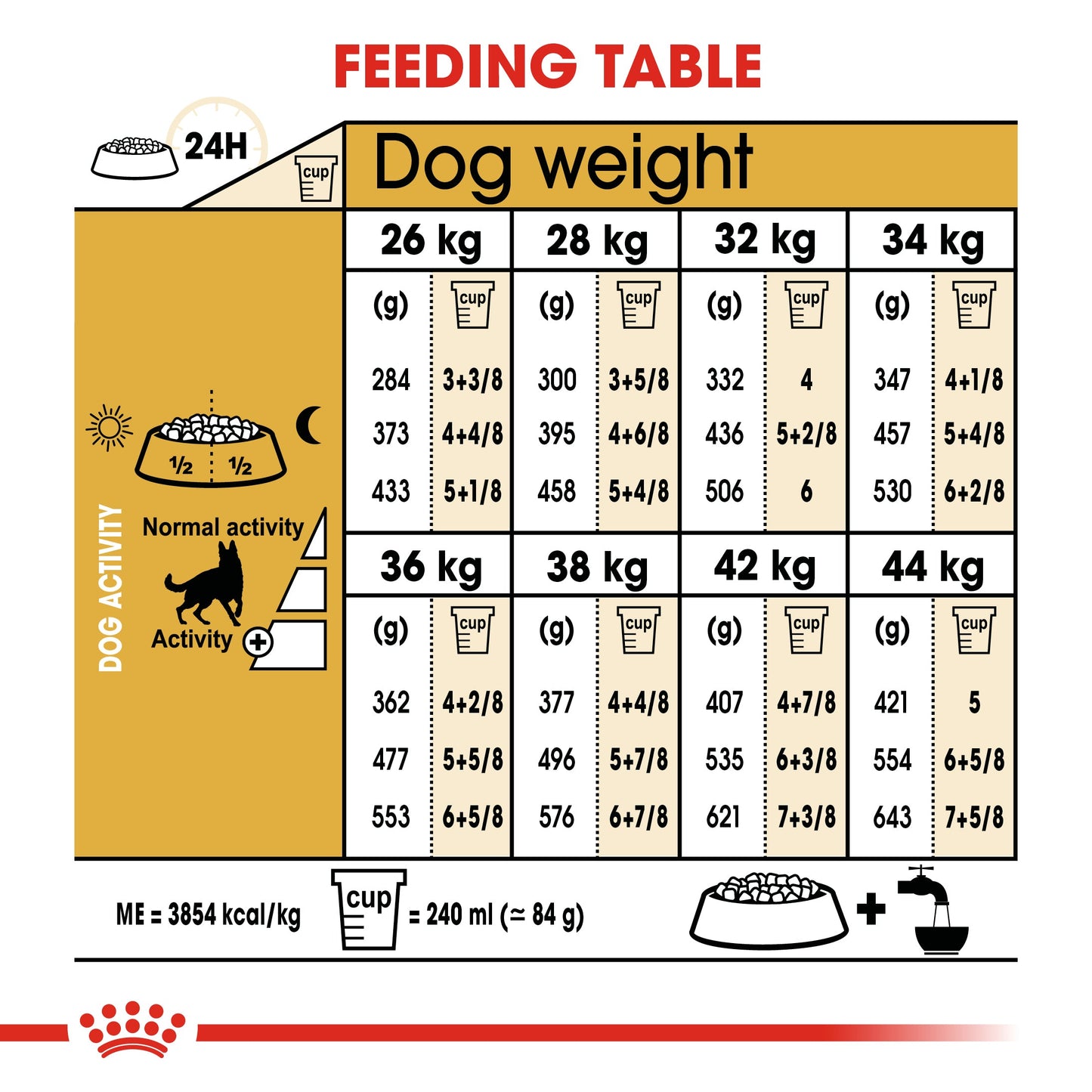 Royal Canin Adult German Shepherd Dry Dog Food 11kg