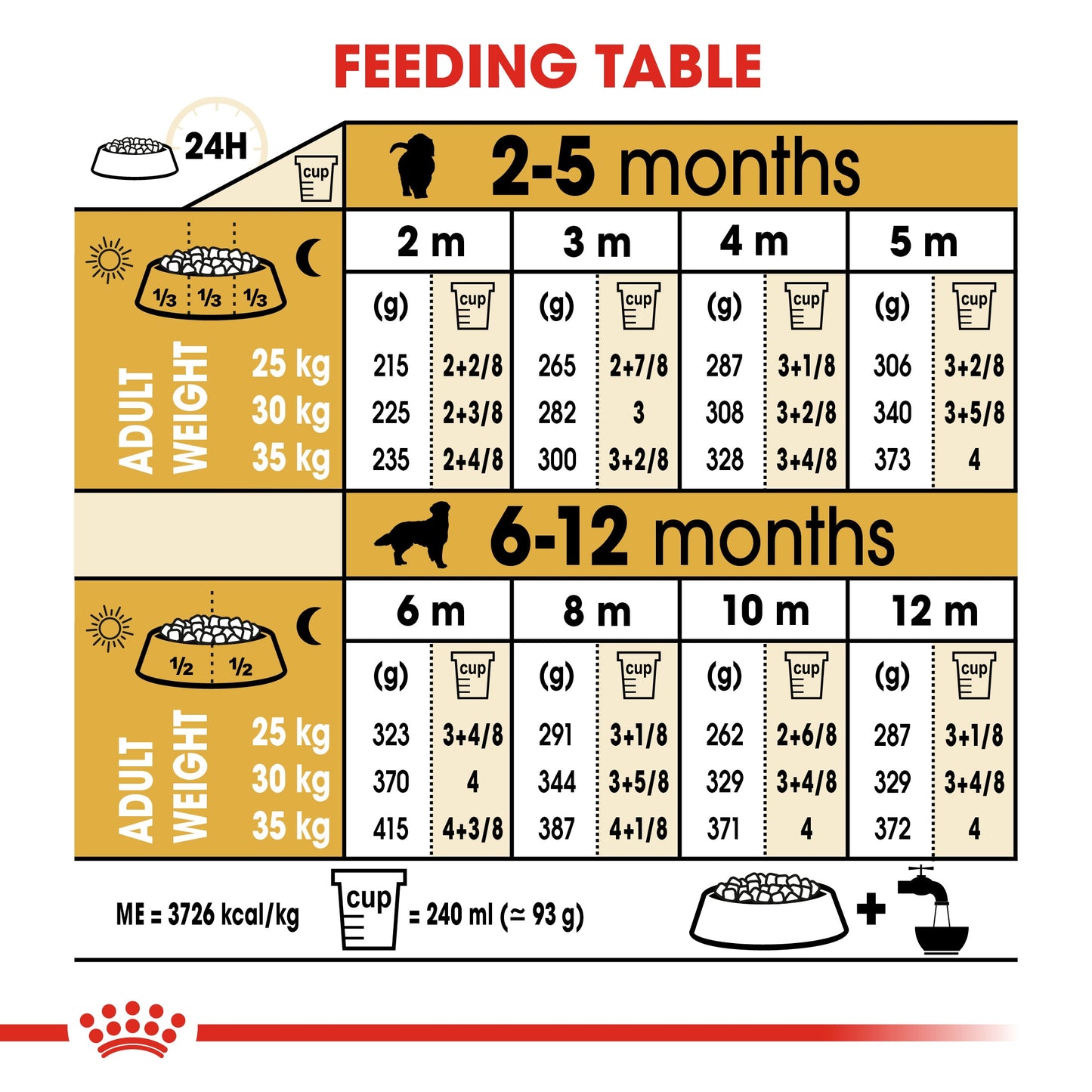 Royal Canin Puppy Golden Retriever Dry Dog Food
