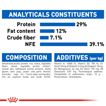 Royal Canin Adult Indoor Appetite Control Dry Cat Food