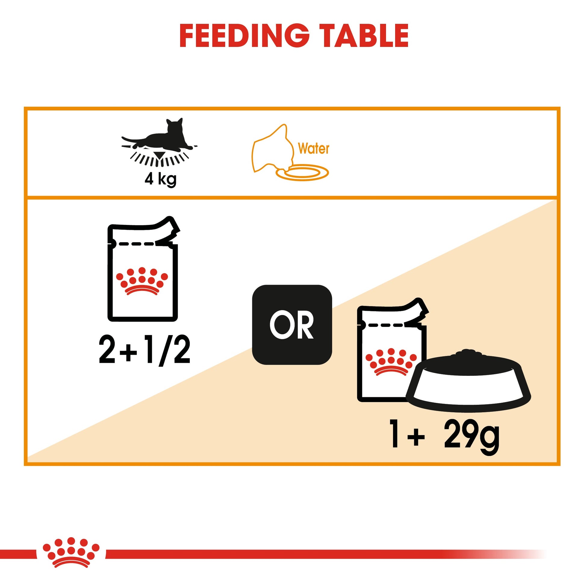 Royal Canin Intense Beauty Care In Gravy Adult Wet Cat Food Pouches - 12 x 85g