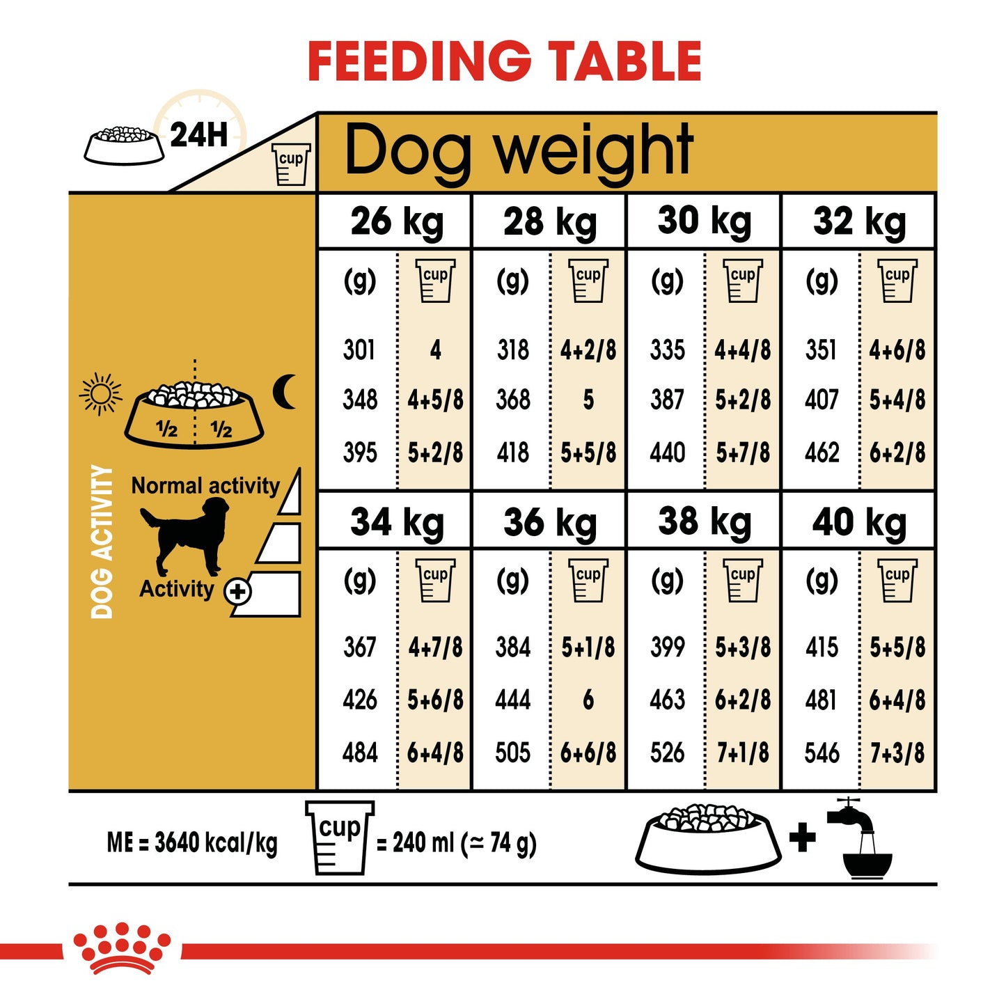 Royal Canin Adult Labrador Retriever Dry Dog Food 12kg