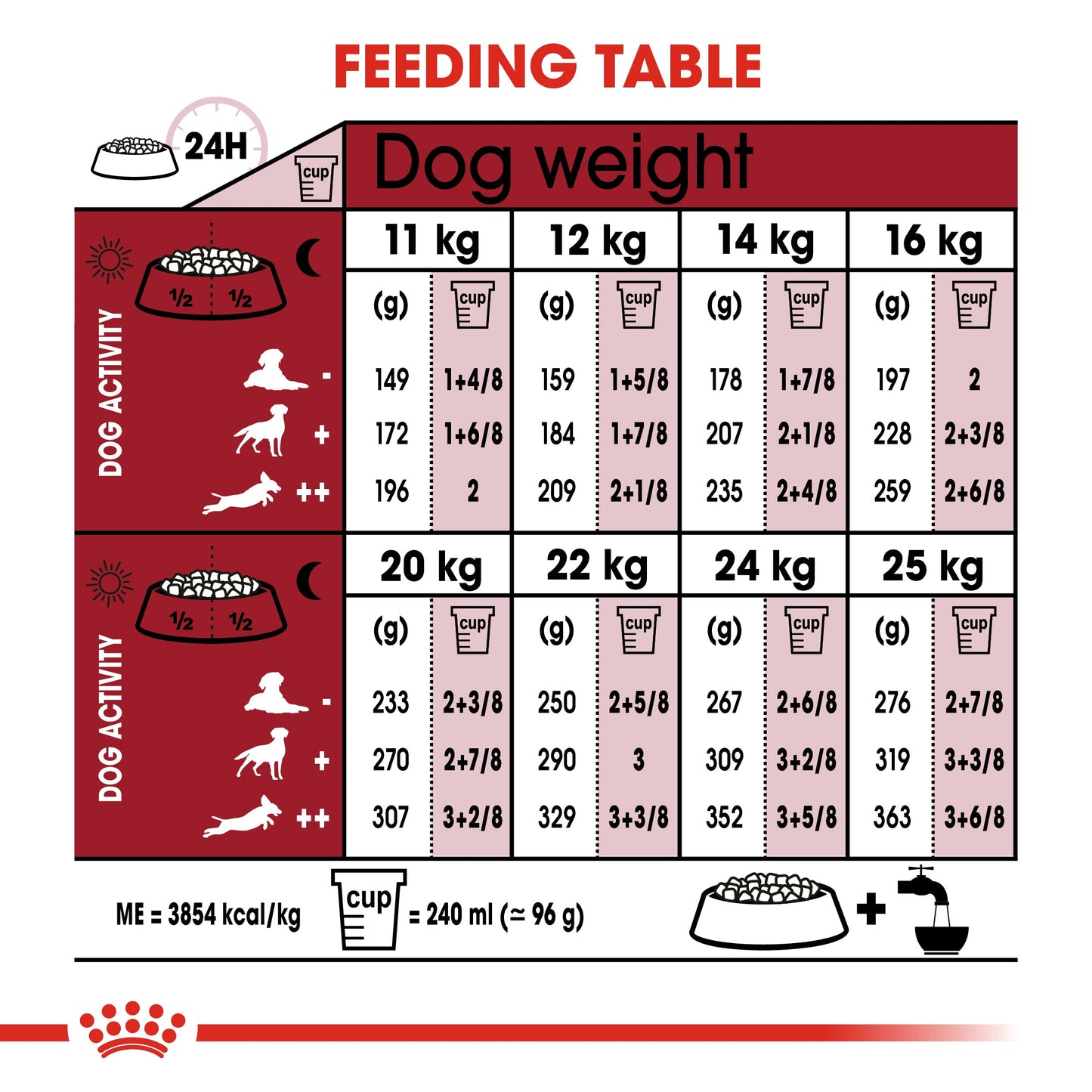 Royal Canin Adult Medium 7+ Dry Dog Food