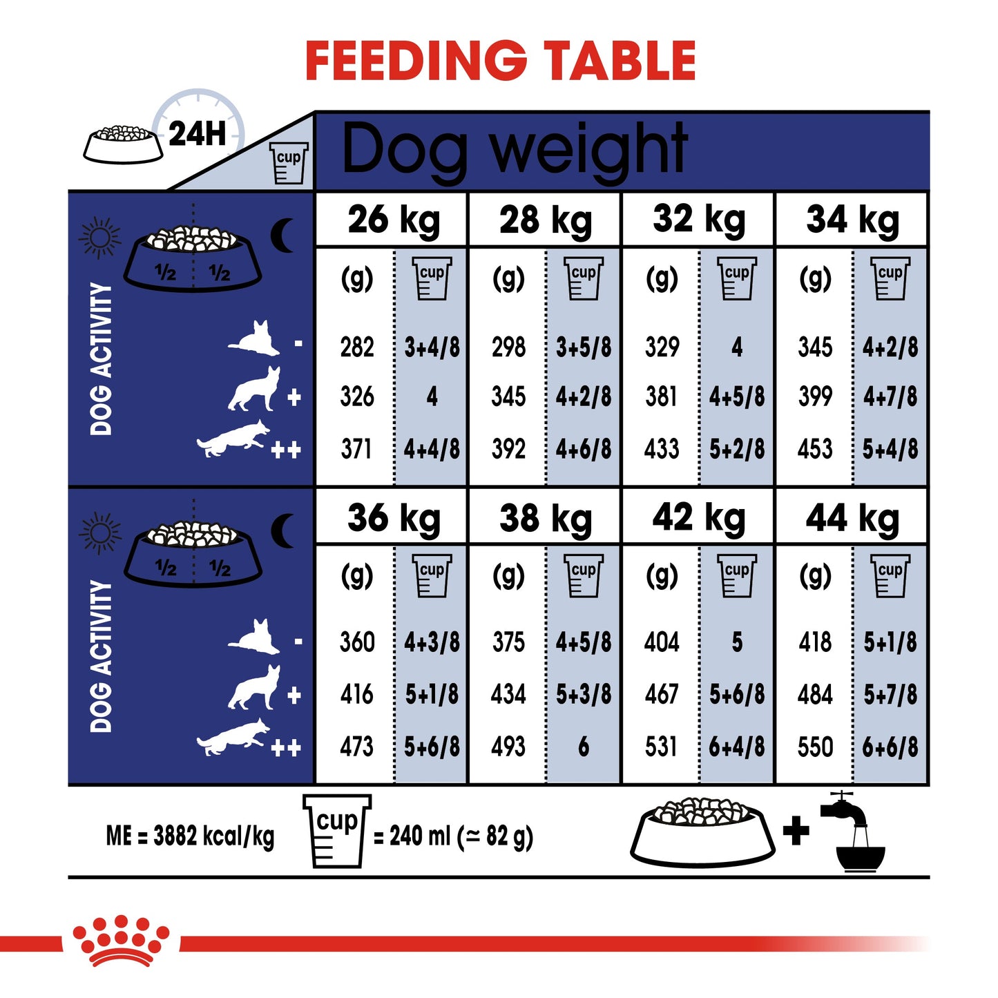 Royal Canin Senior Maxi Ageing 8+ Dry Dog Food