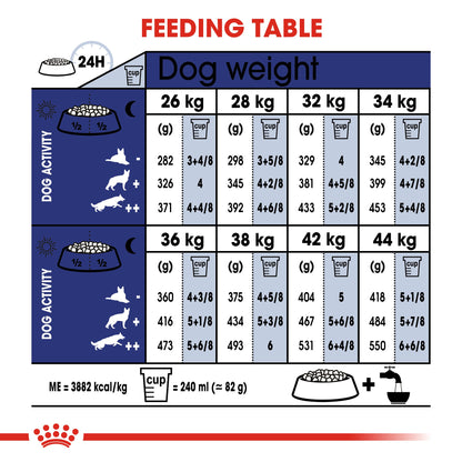 Royal Canin Senior Maxi Ageing 8+ Dry Dog Food
