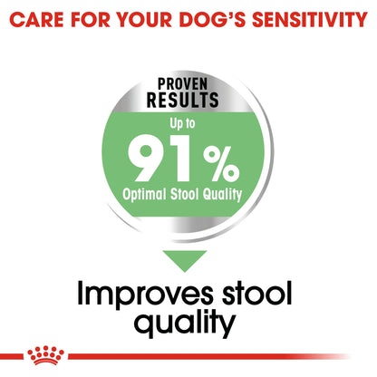 Royal Canin Adult Medium Digestive Care Dry Dog Food