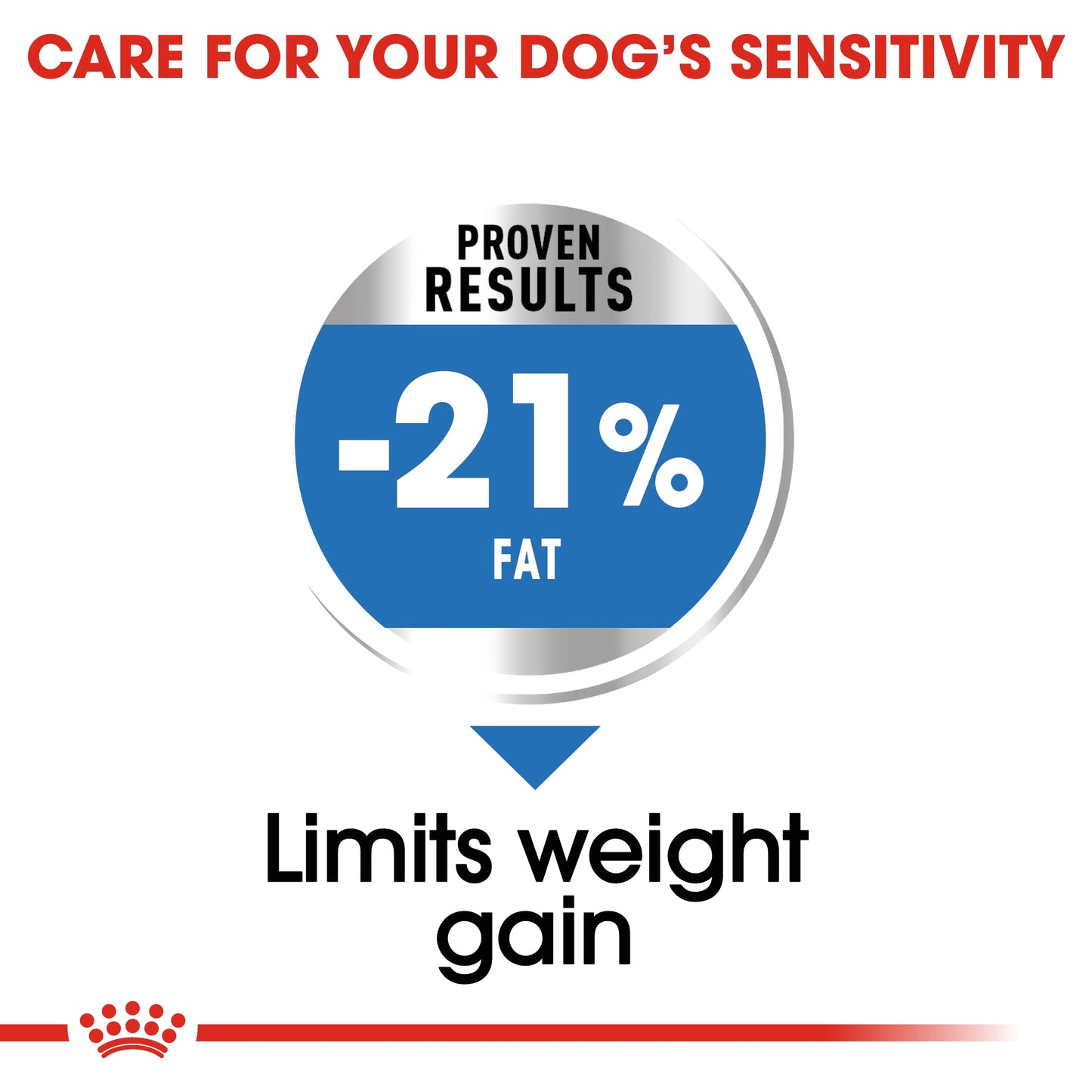 Royal Canin Adult Medium Light Weight Care Dry Dog Food