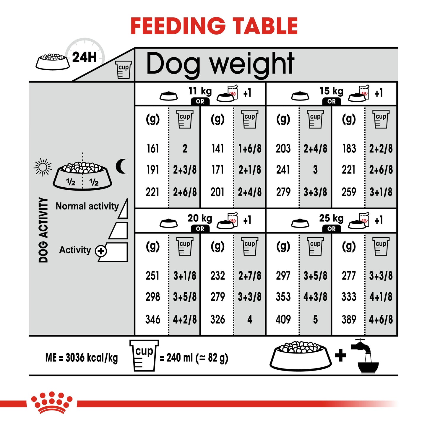 Royal Canin Adult Medium Light Weight Care Dry Dog Food