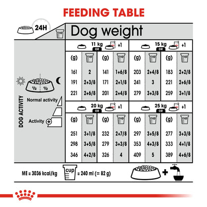 Royal Canin Adult Medium Light Weight Care Dry Dog Food