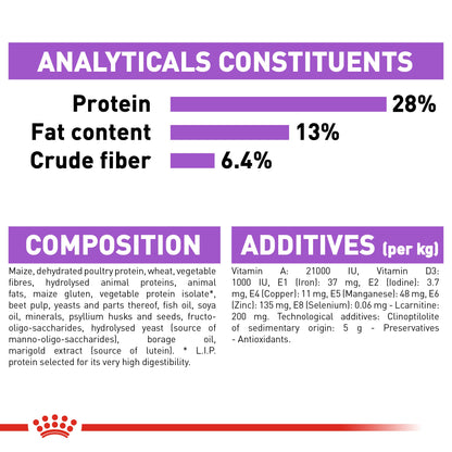 Royal Canin Adult Medium Sterilised Dry Dog Food 12kg