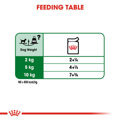 Royal Canin Adult Mini Chunks In Gravy Wet Dog Food