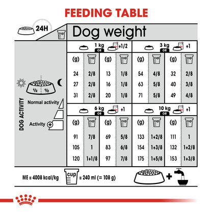 Royal Canin Adult Mini Dermacomfort Dry Dog Food
