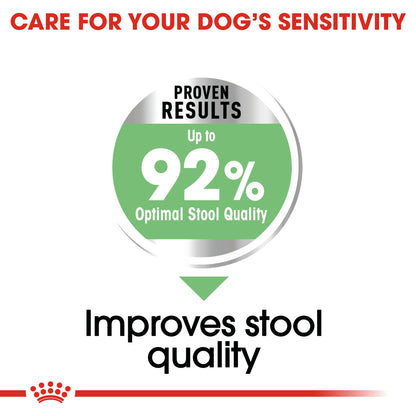Royal Canin Mini Adult Digestive Care Dry Adult Dog Food