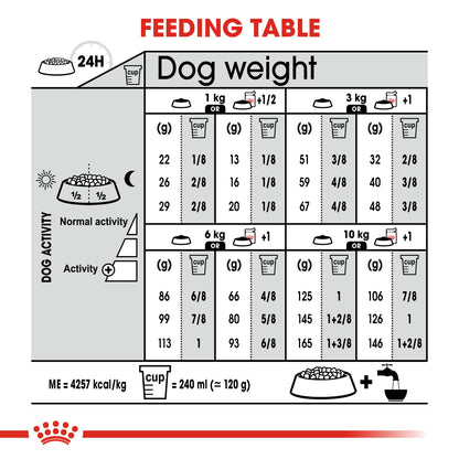 Royal Canin Mini Adult Digestive Care Dry Adult Dog Food