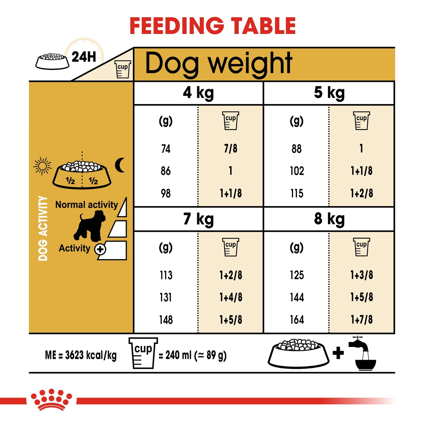 Royal Canin Adult Miniature Schnauzer Dry Dog Food