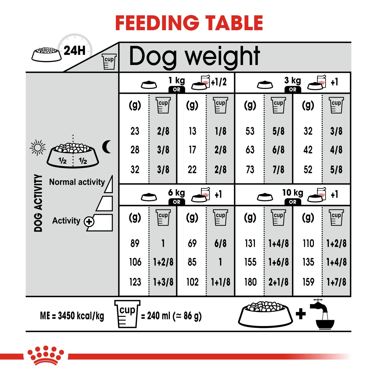 [Clearance Sale] Royal Canin Adult Mini Sterilised Dry Dog Food 8kg